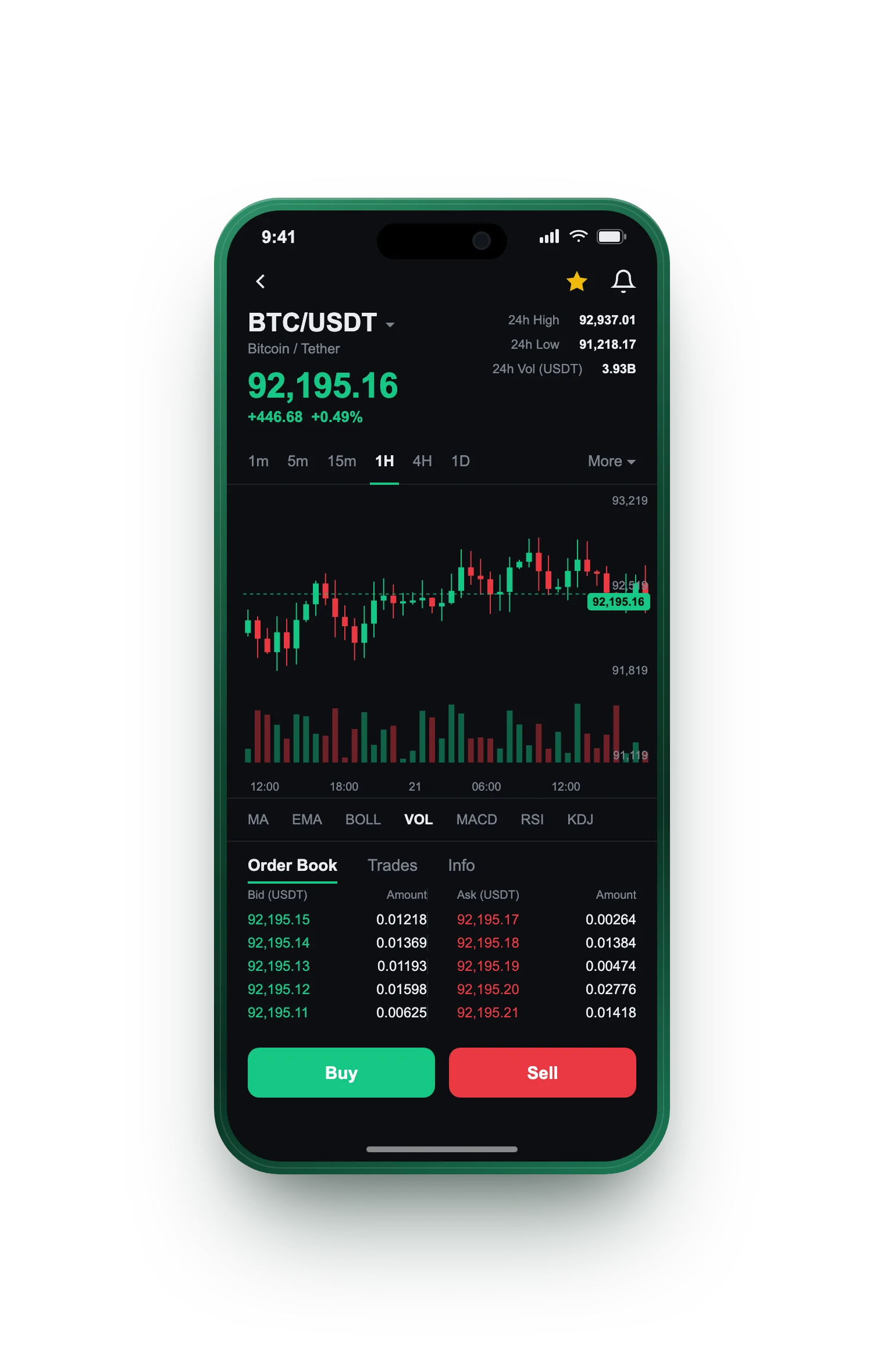 Maple Coinford — BTC/USDT live candlestick chart, order book and one-tap Buy/Sell on mobile